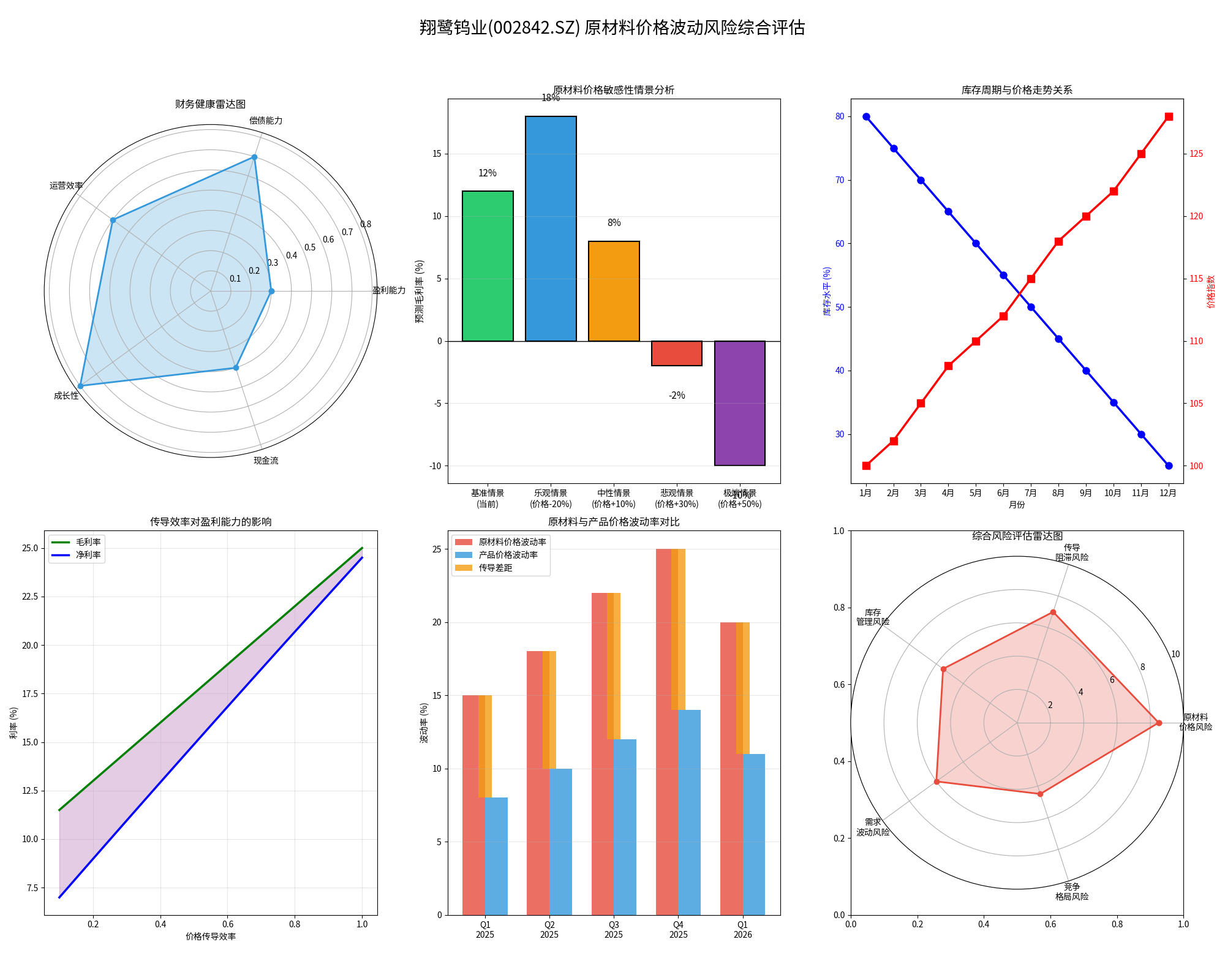 翔鹭钨业风险综合评估
