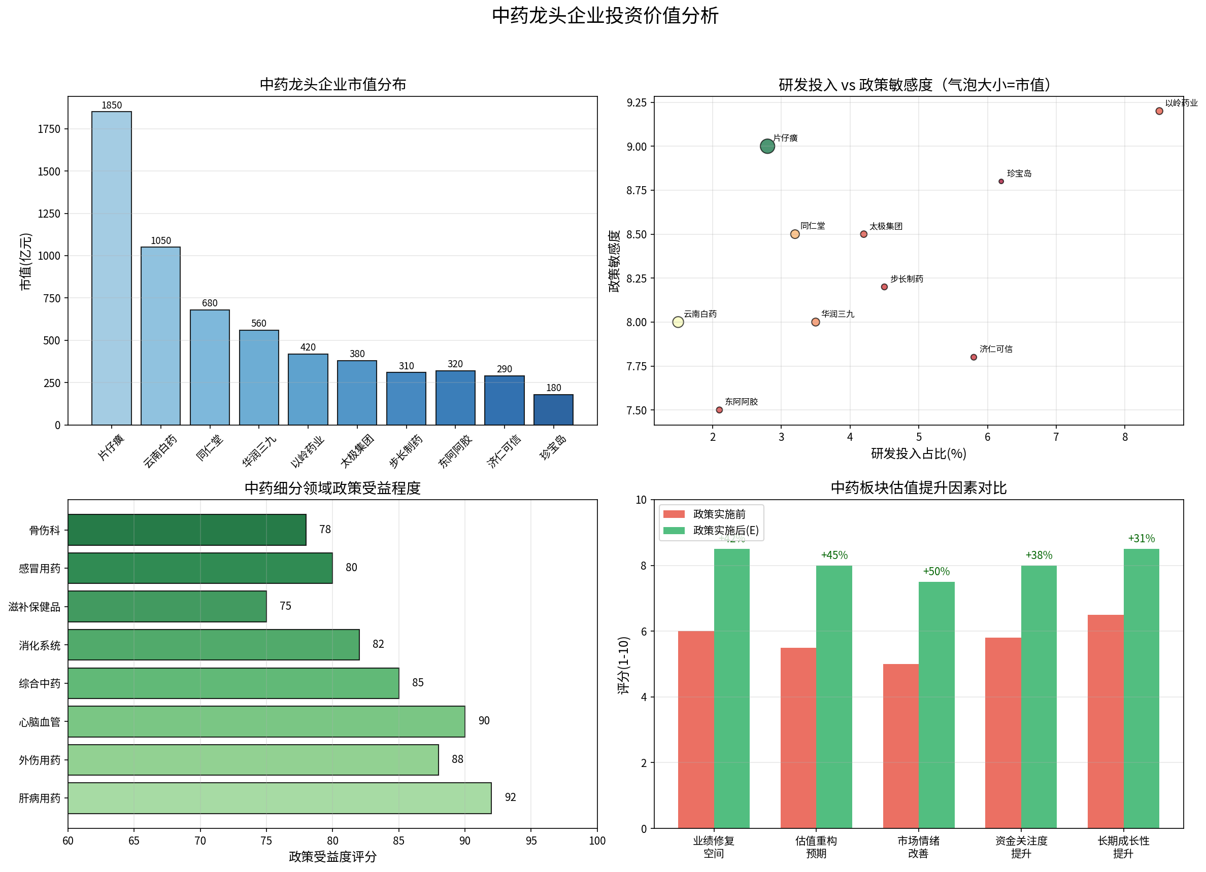 龙头企业投资价值分析