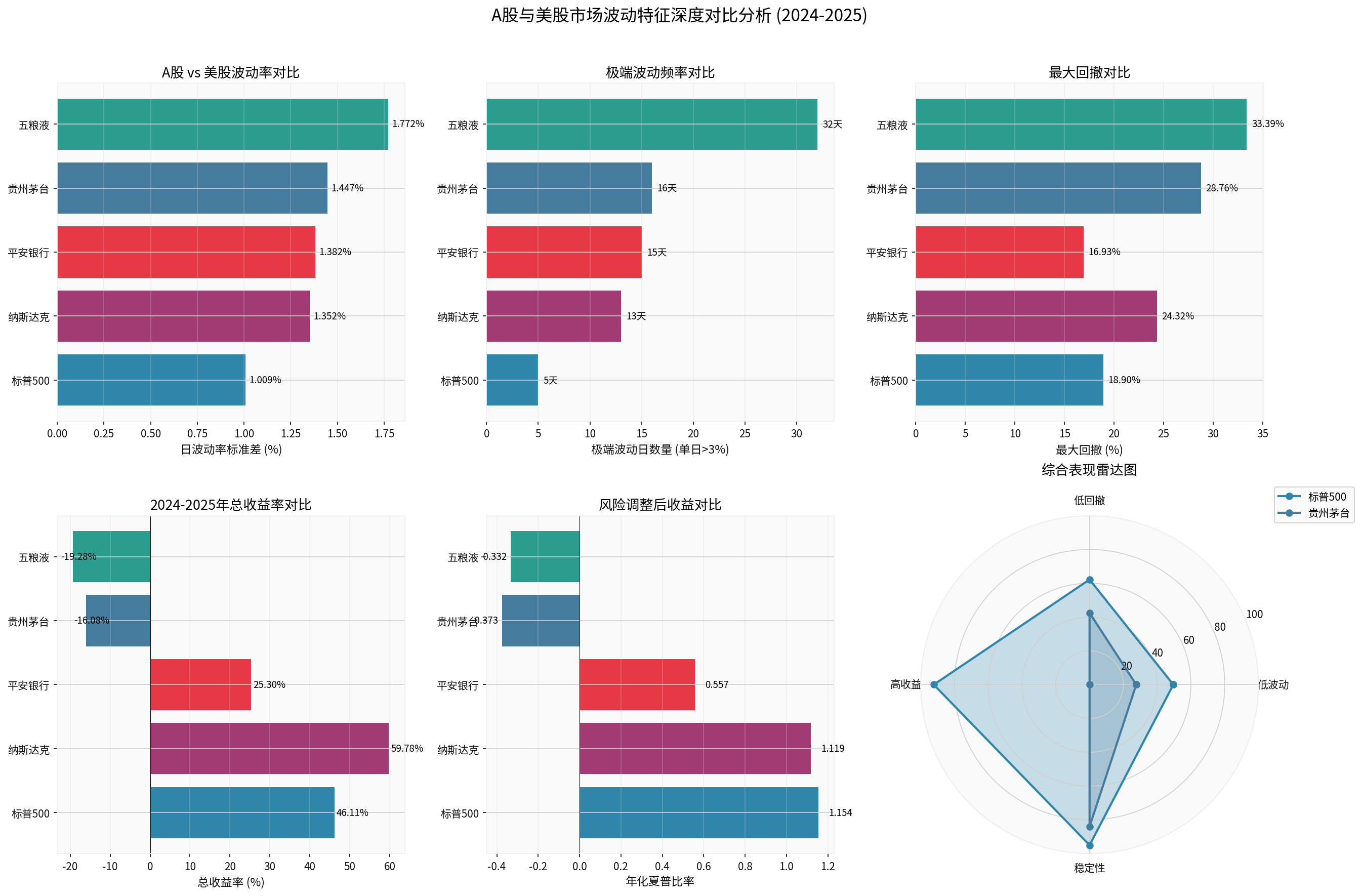 Comprehensive Comparison of A-shares and U.S. Stocks