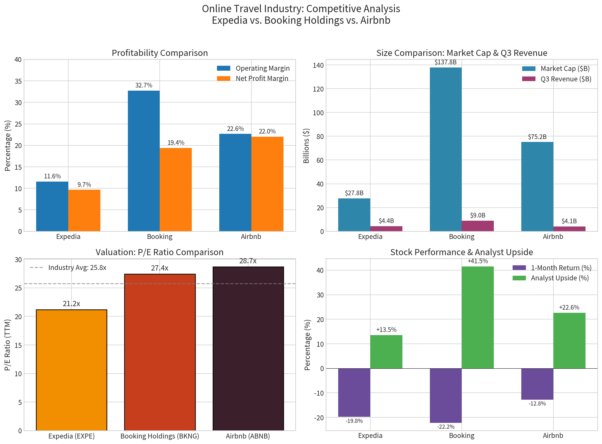 Competitive Analysis Chart