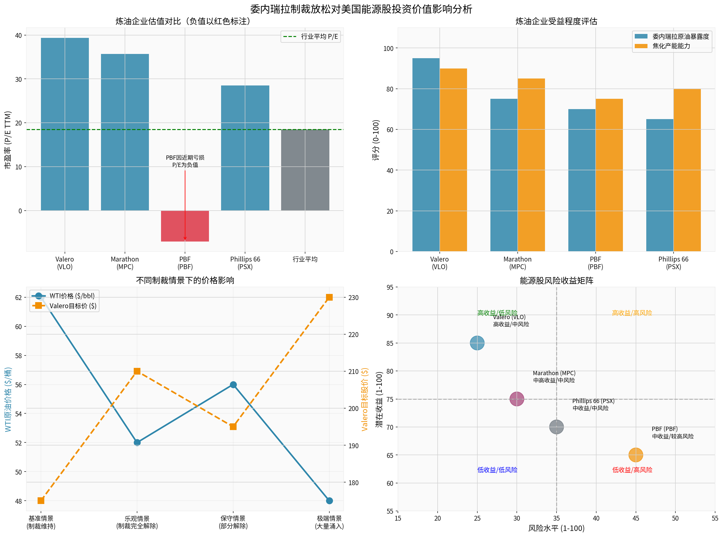 Analysis of the Investment Value of Energy Stocks