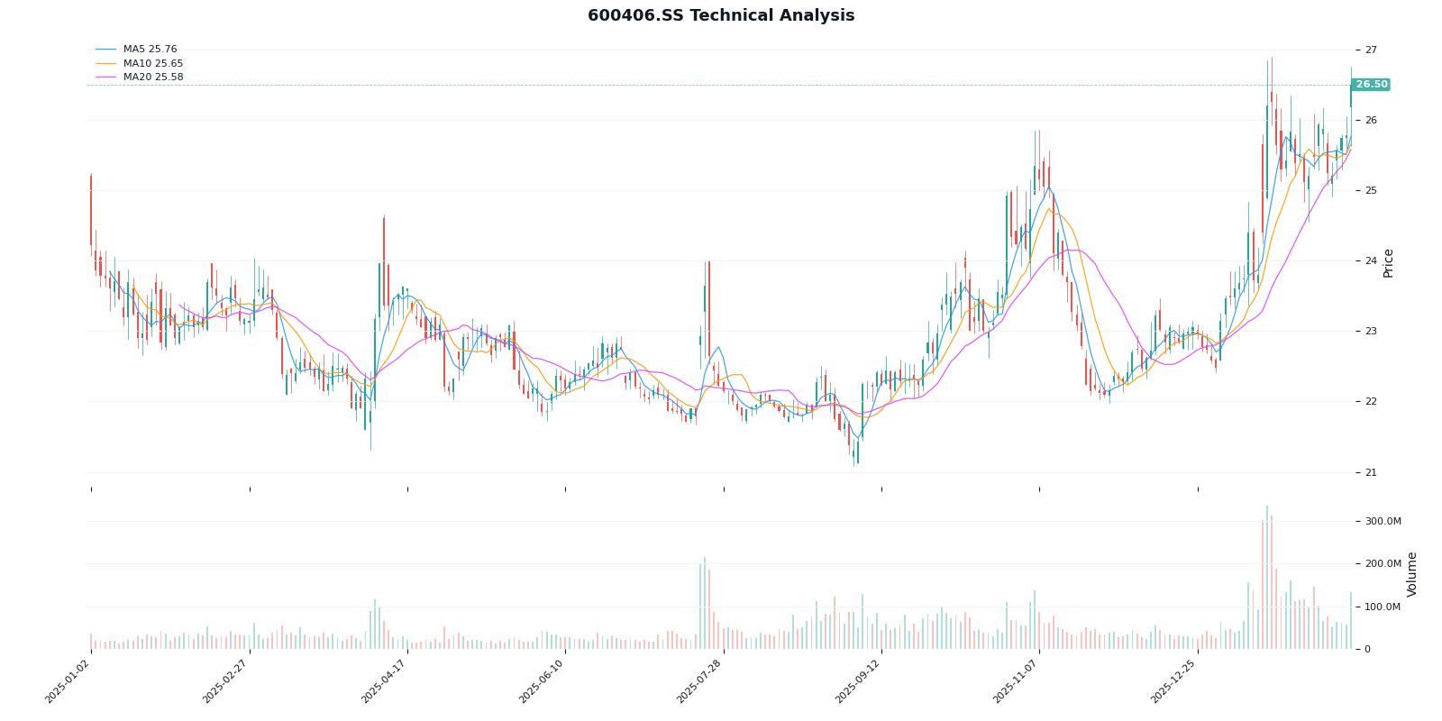 国电南瑞技术分析