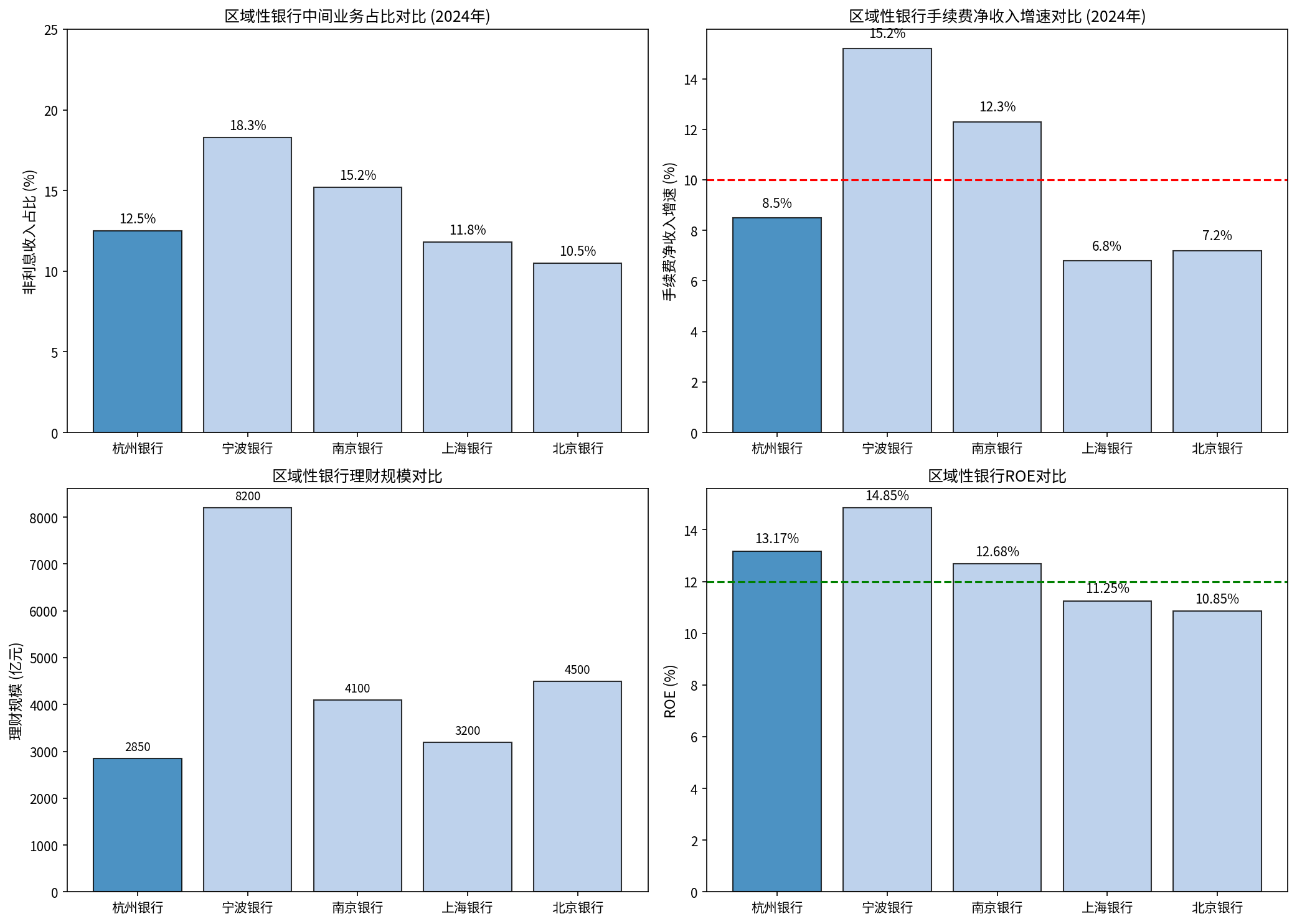 e9378fed_bank_comparison.png