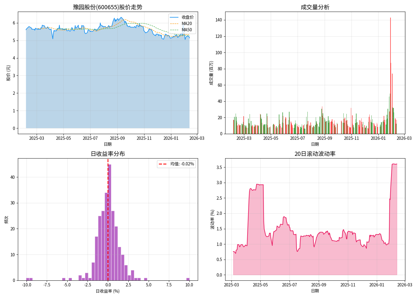 豫园股份股价走势与技术支持分析
