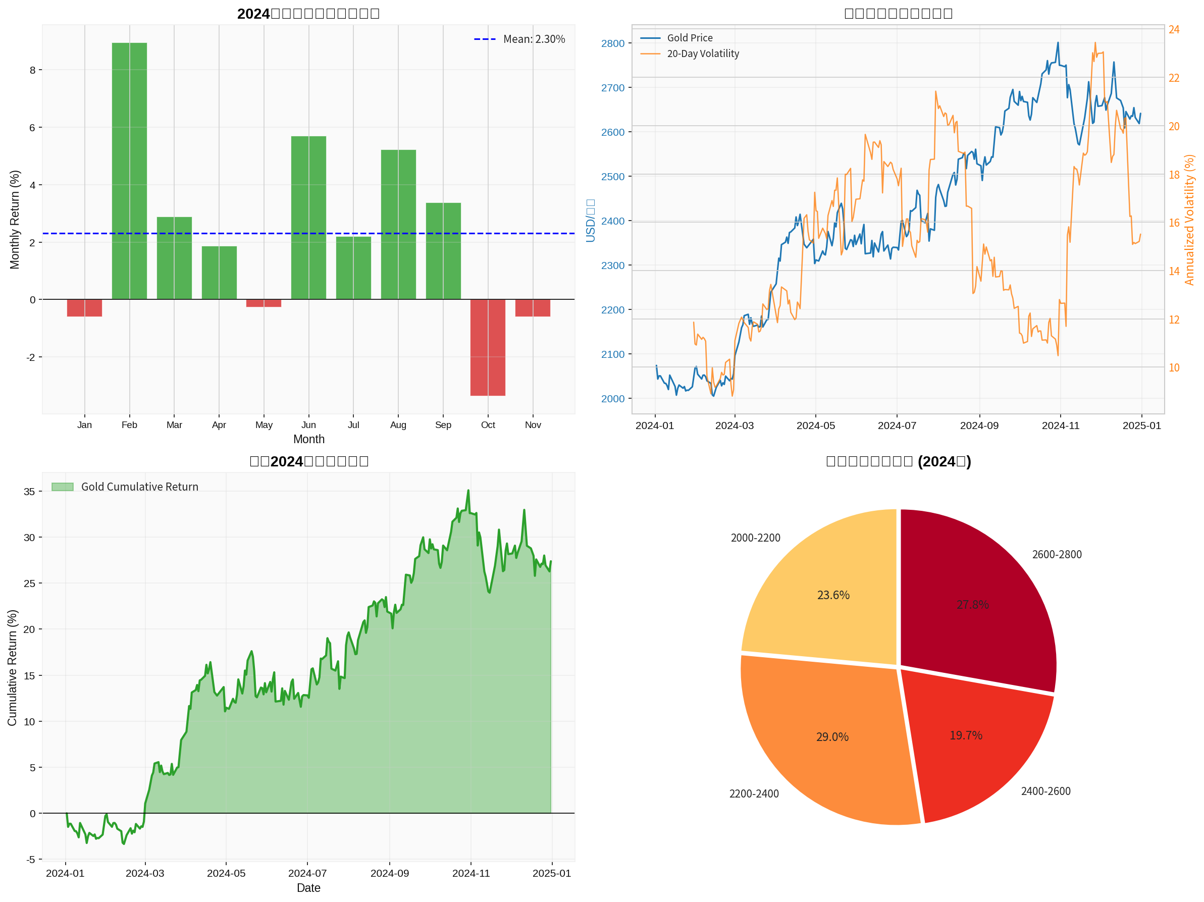 黄金投资价值分析