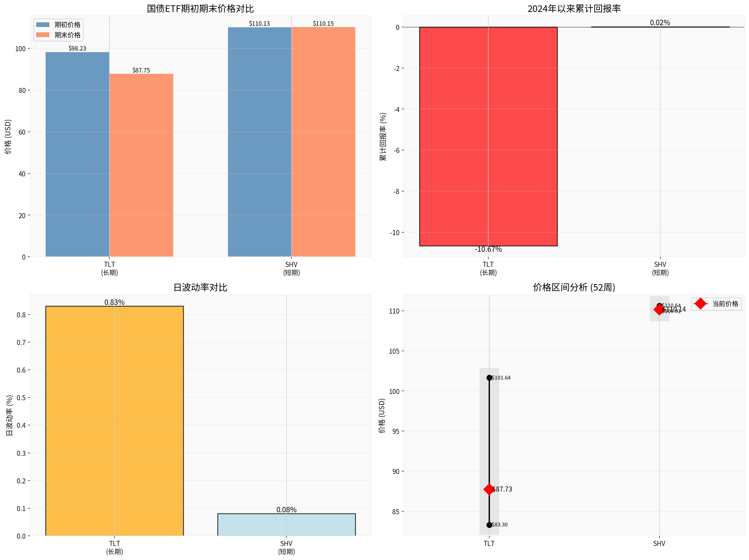 U.S. Treasury ETF Market Performance Analysis