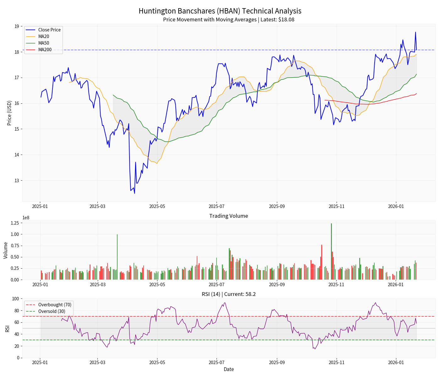 HBAN技术分析图表