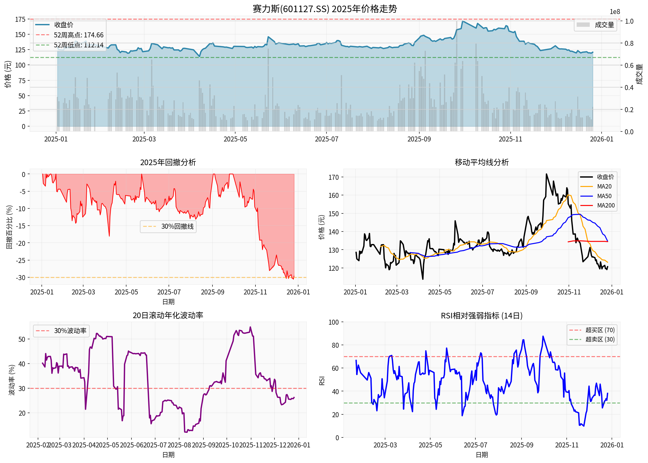 Seres 2025 Comprehensive Analysis