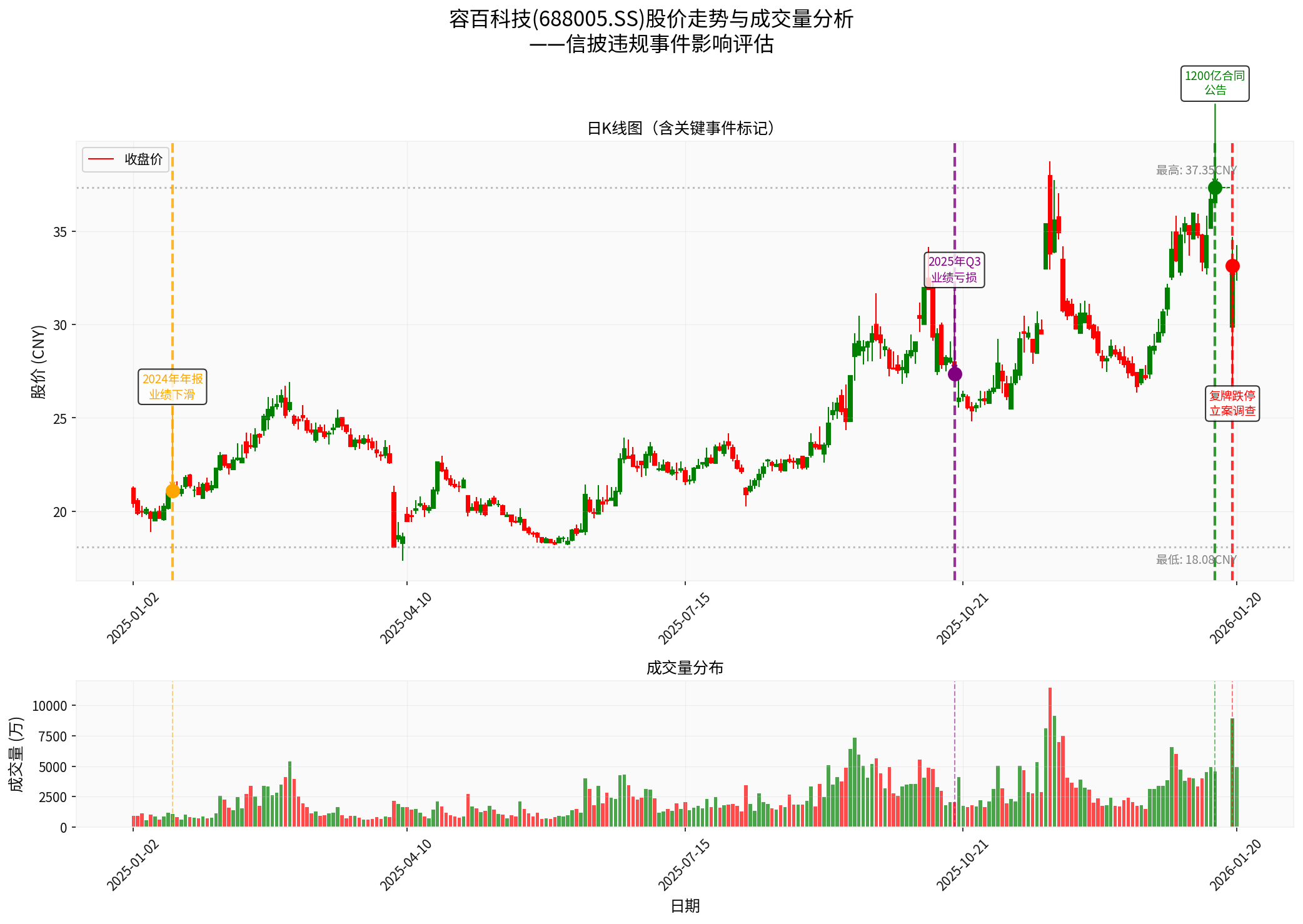 容百科技股价走势图