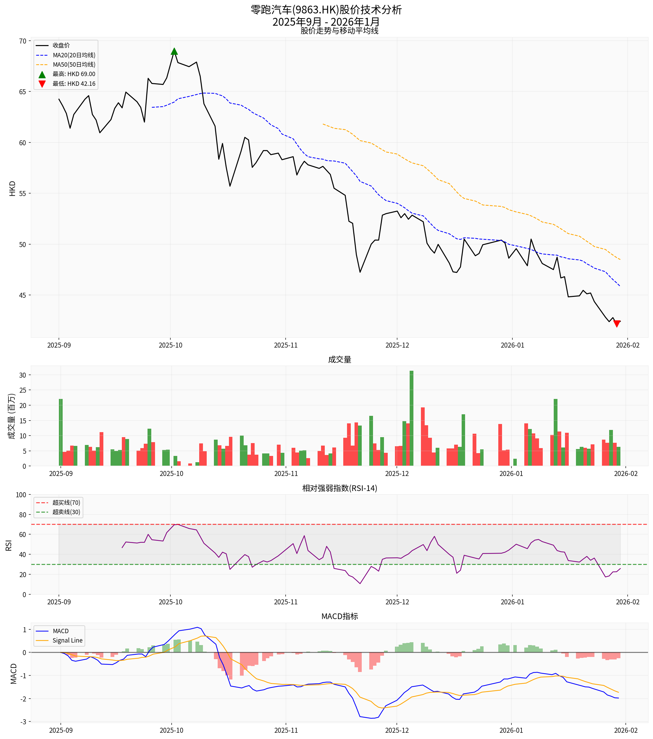 零跑汽车技术分析