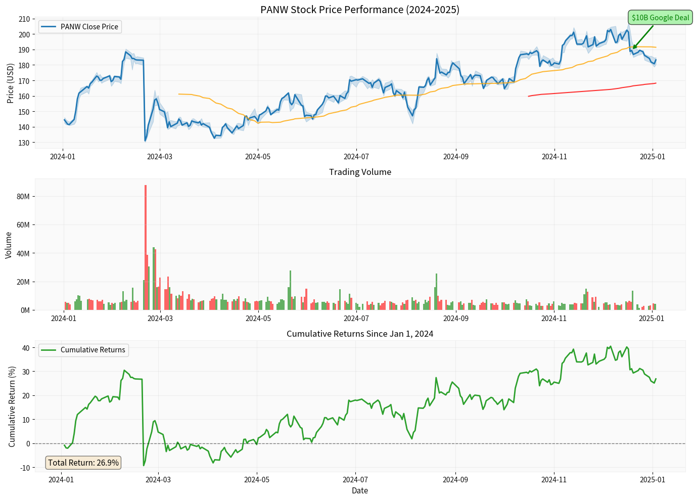 PANW comprehensive analysis
