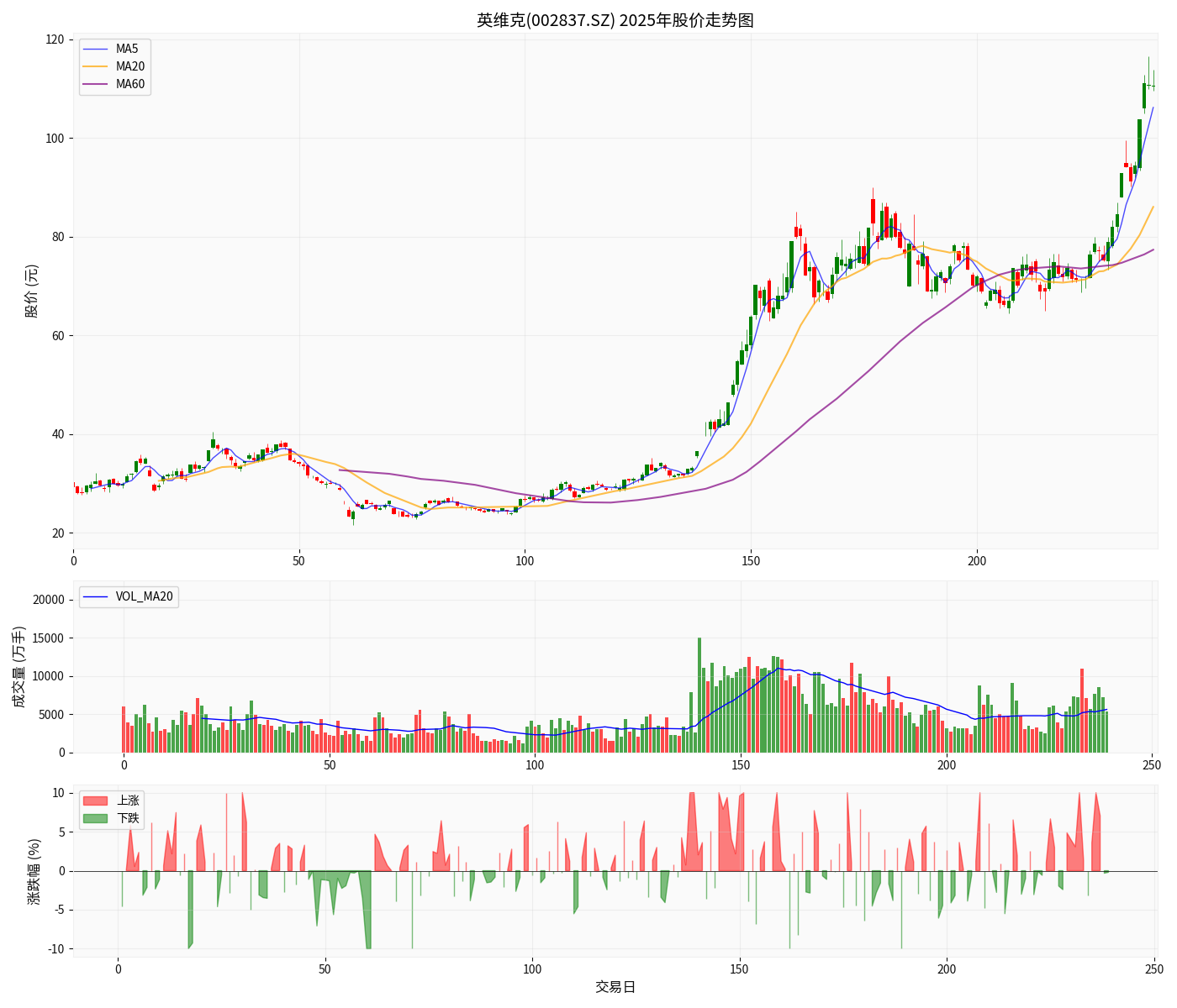 Envicool 2025 Stock Price Trend