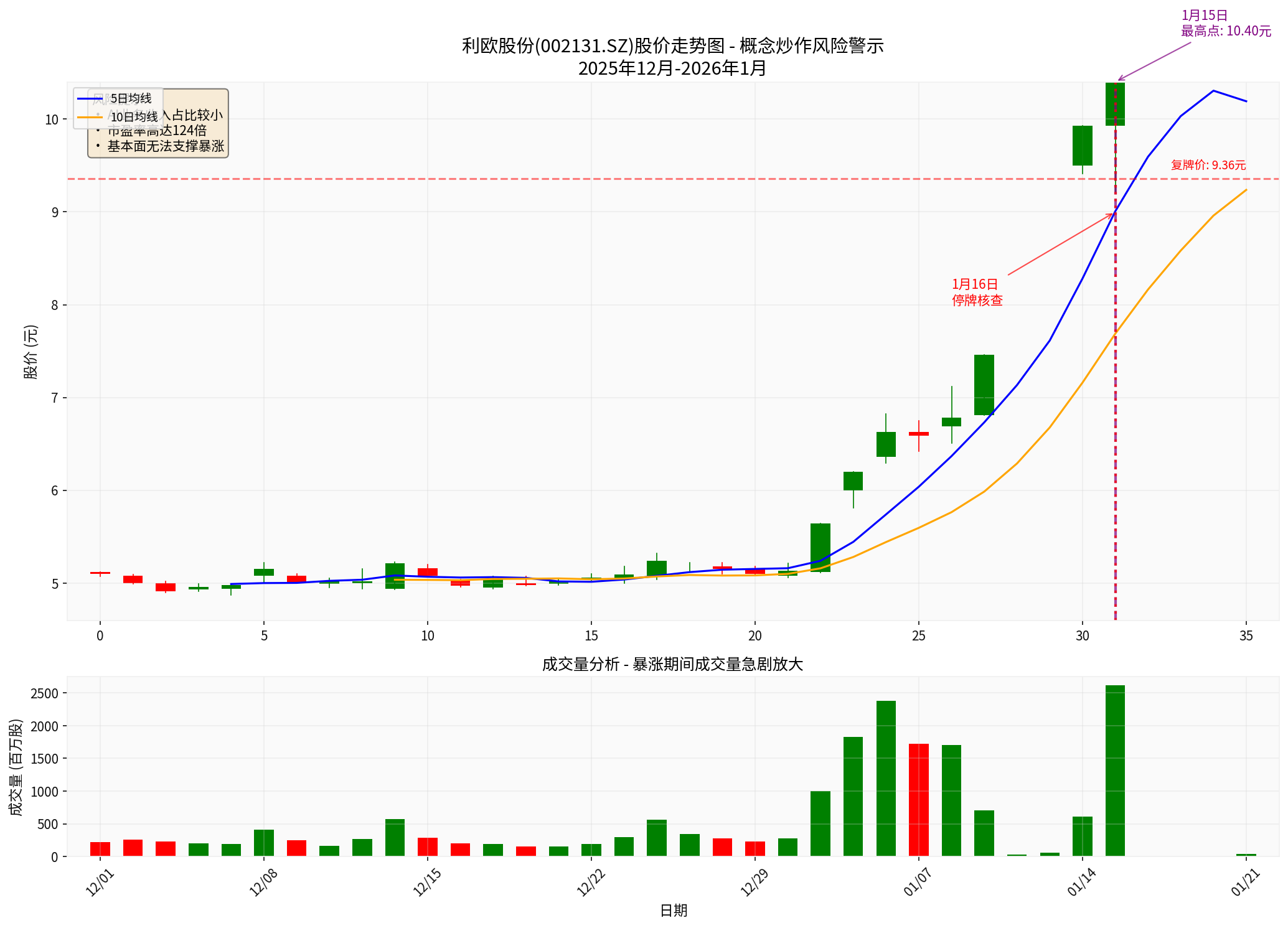 利欧股份股价走势图