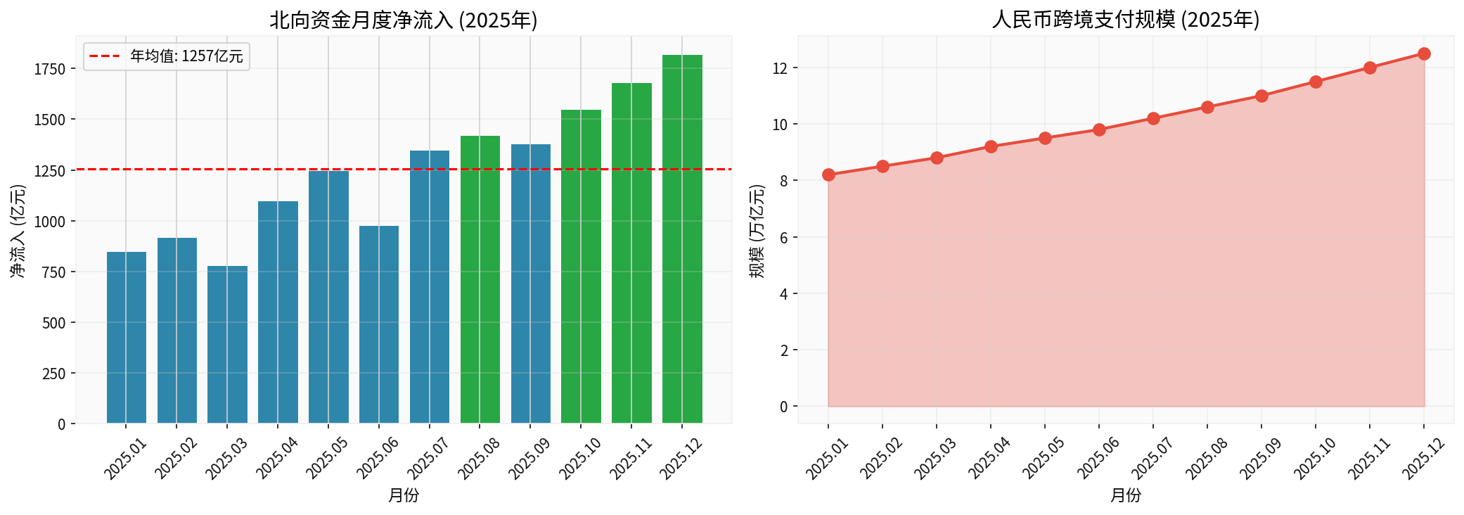 Analysis of Cross-Border Capital Flows