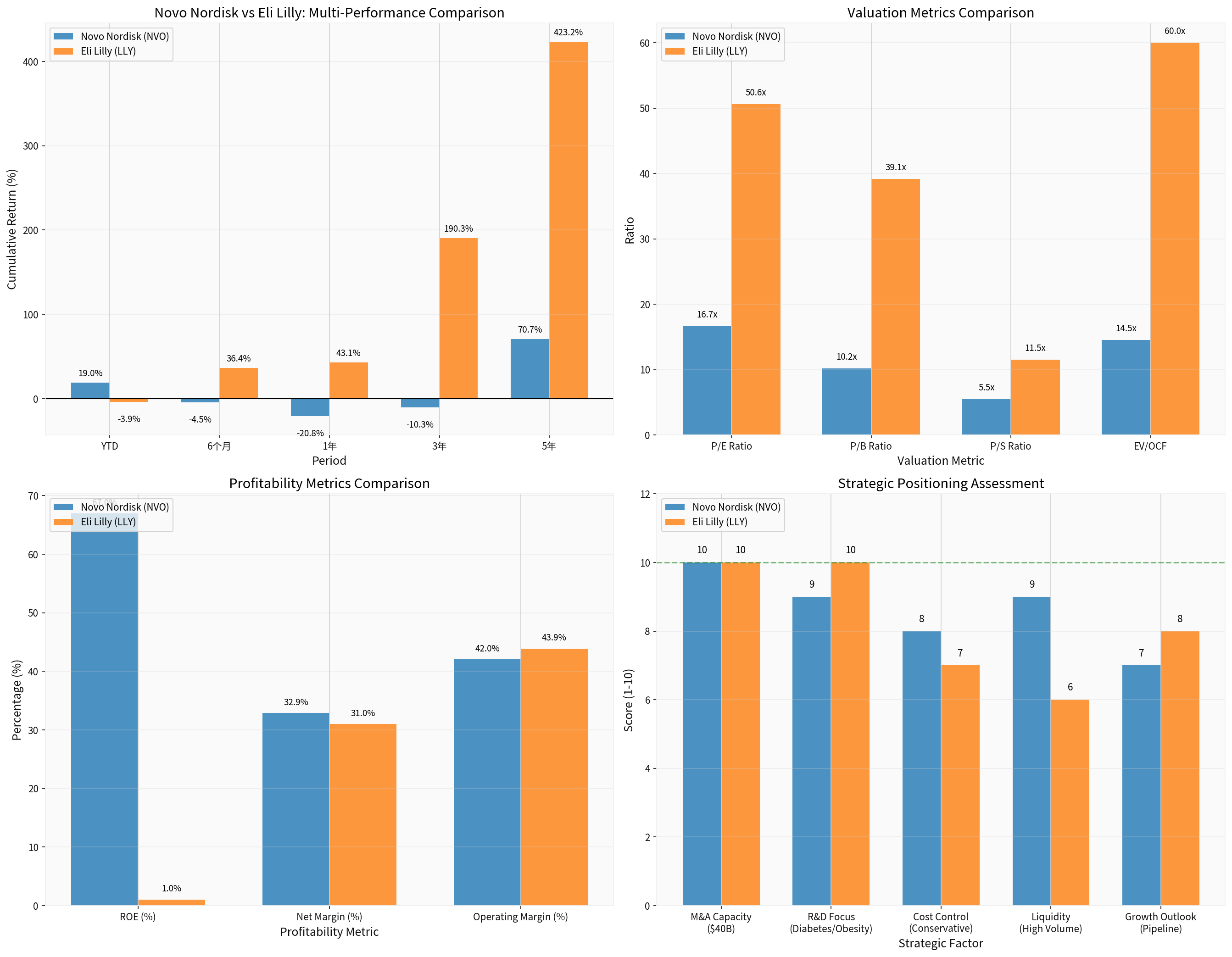 Strategic Positioning Assessment