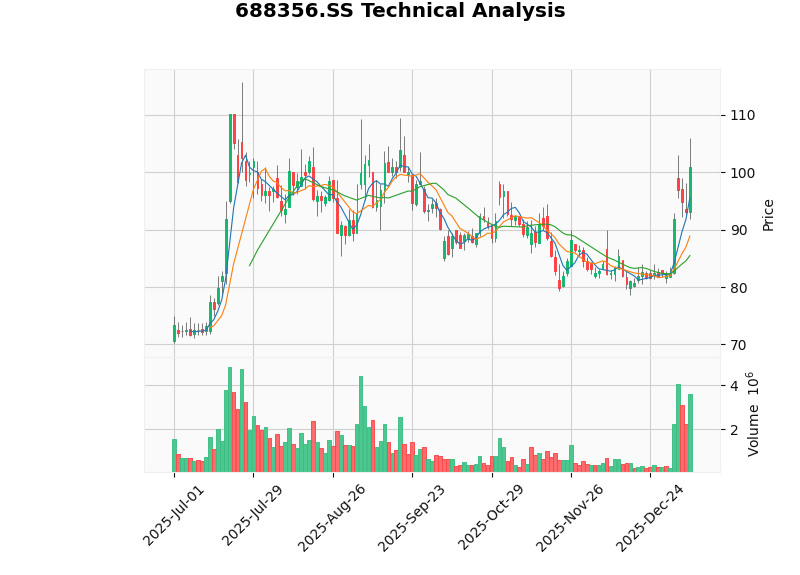 KeyHitech Technical Analysis