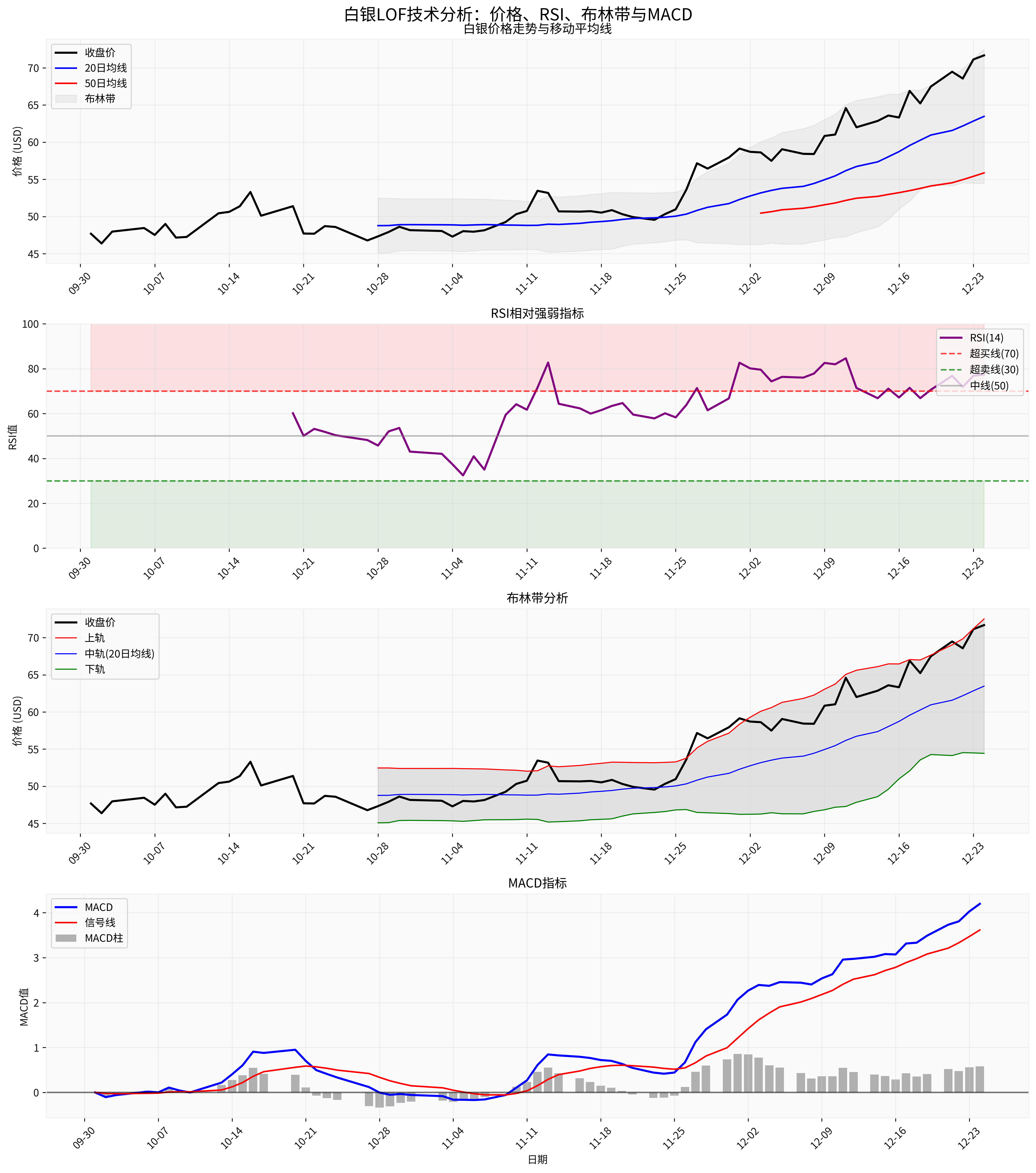 白银技术分析图表
